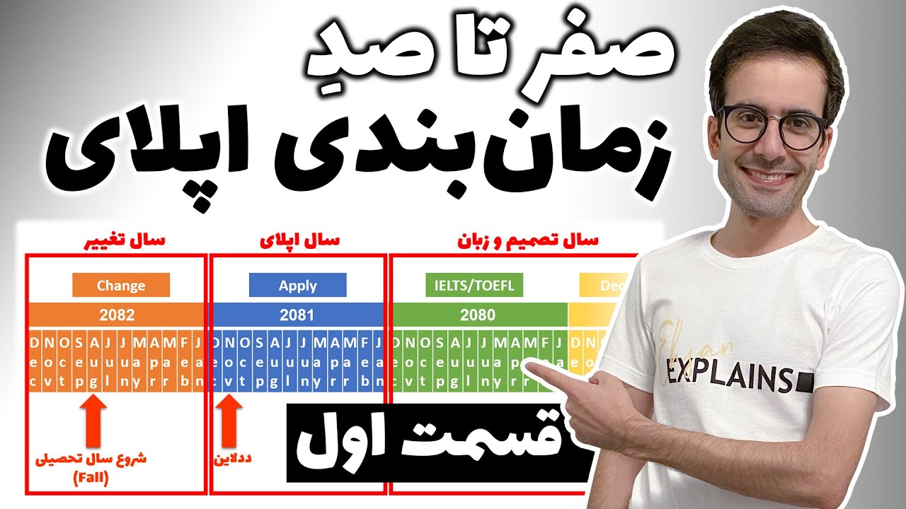 اپلای آمریکا ویدیو